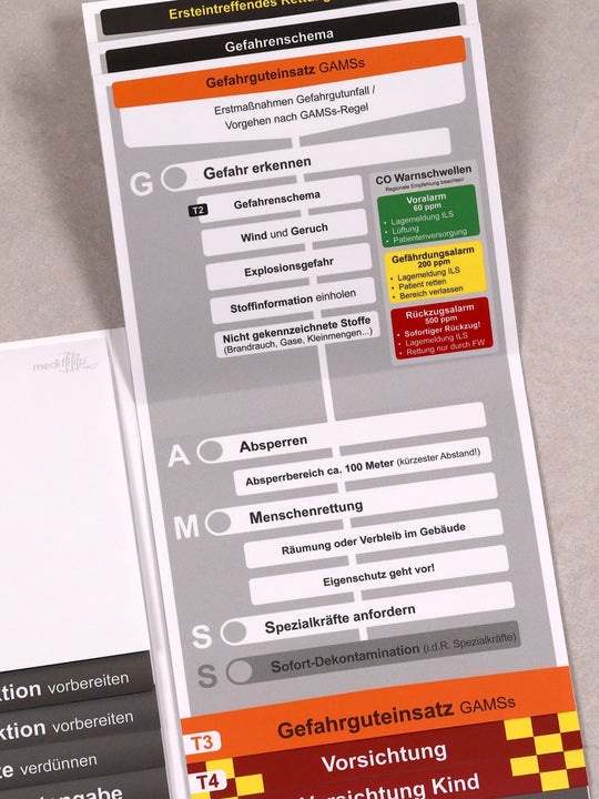 Mediflip Notfallmedizin Basic