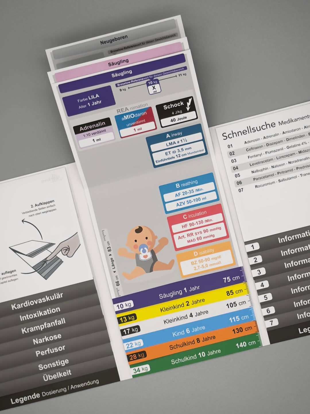 Mediflip Medikamente Notfallmedizin Kinder