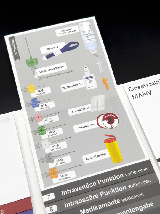 Mediflip Notfallmedizin Basic intravenöse Punktion vorbereiten Inofografik