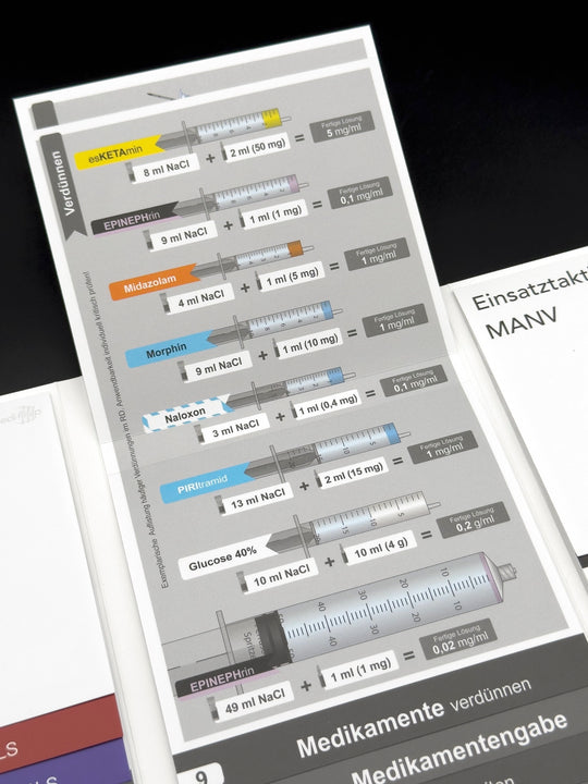 Mediflip Notfallmedizin Basic Medikamente verdünnen Infografik