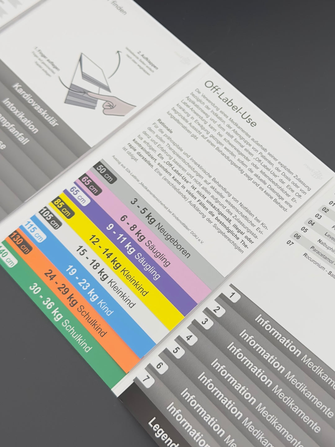 Mediflip Medikamente Notfallmedizin Kinder