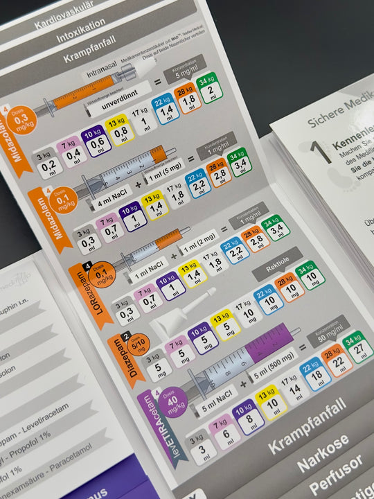 Mediflip Medikamente Notfallmedizin Kinder