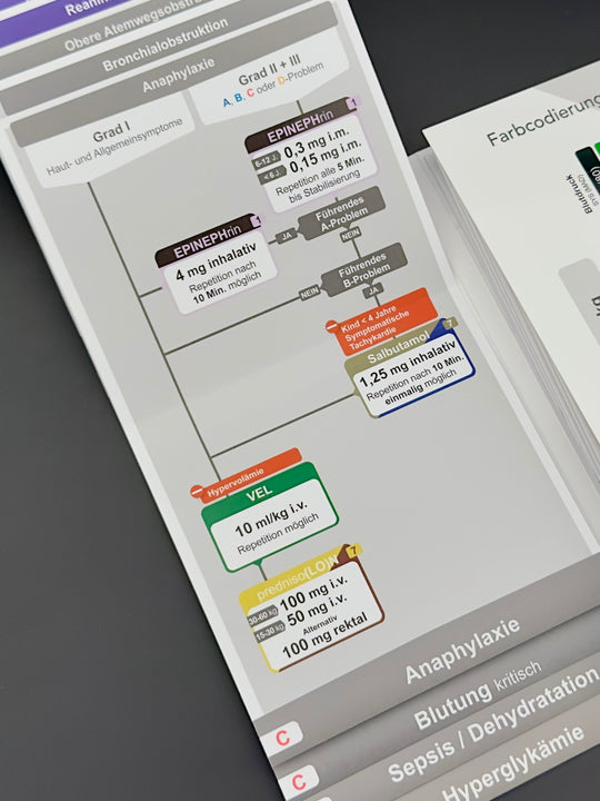 Mediflip Medikamente Notfallsanitäter SAA und BPR Kinder