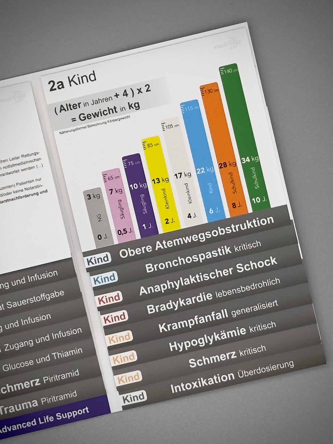 Mediflip Medikamente Notfallsanitäter Bayern