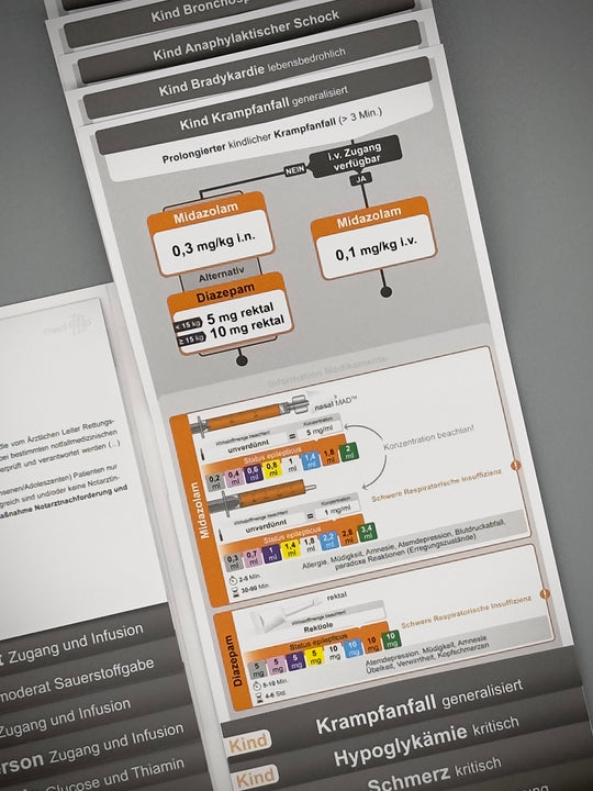 Mediflip Medikamente Notfallsanitäter Bayern