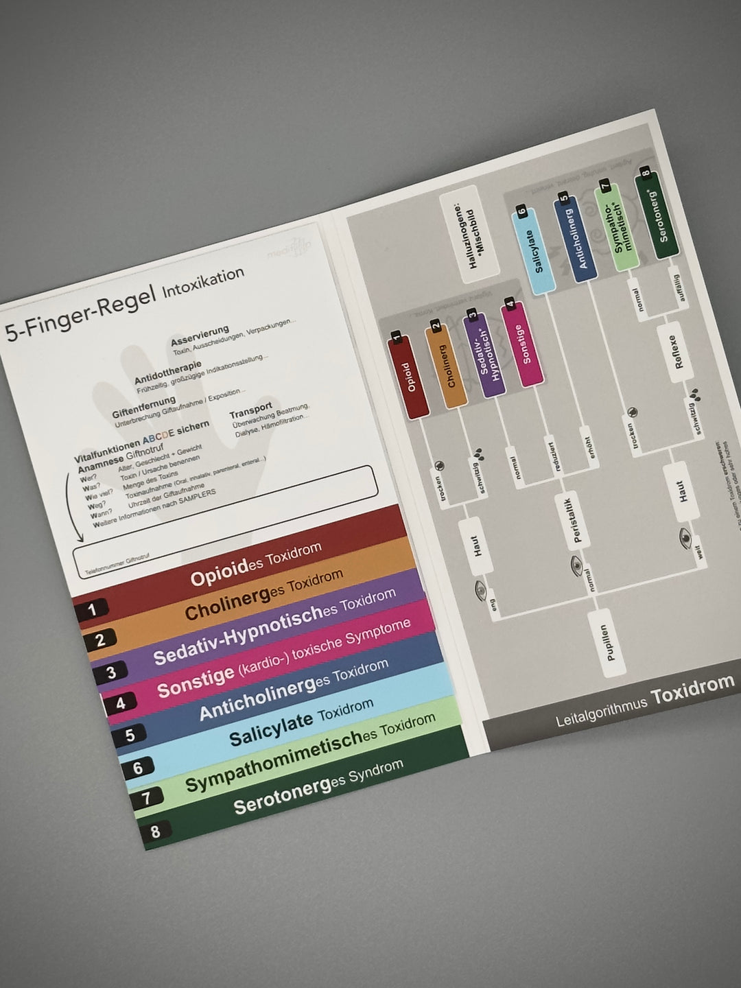 Mediflip Notfallmedizin Intoxikation