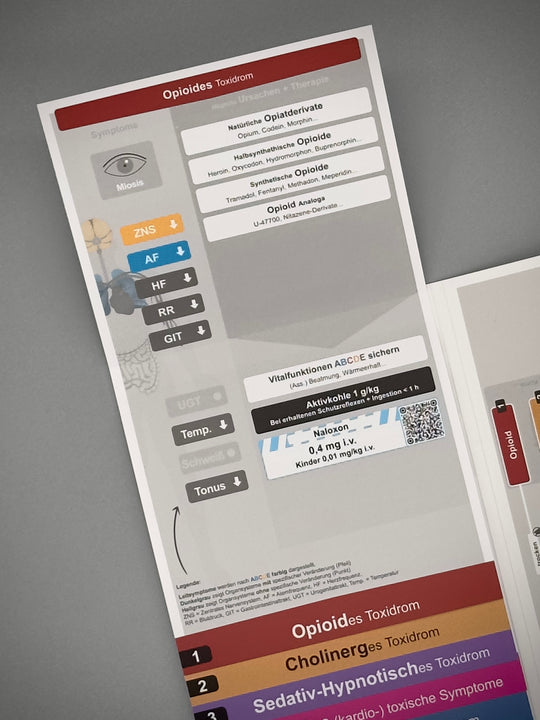 Mediflip Notfallmedizin Intoxikation