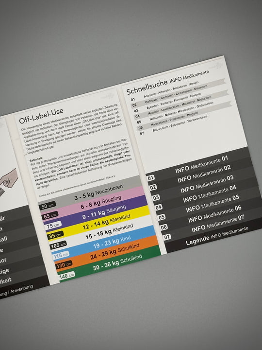 Mediflip Medikamente Notfallmedizin Kinder Schweiz