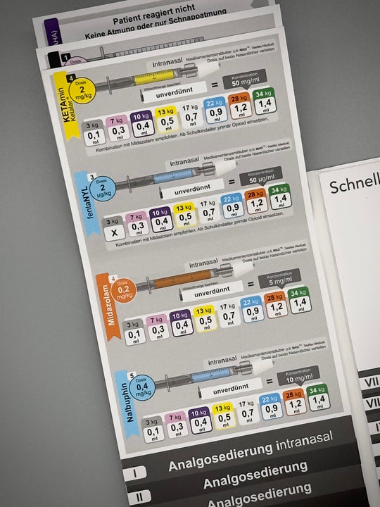 Mediflip Medikamente Notfallmedizin Kinder Schweiz