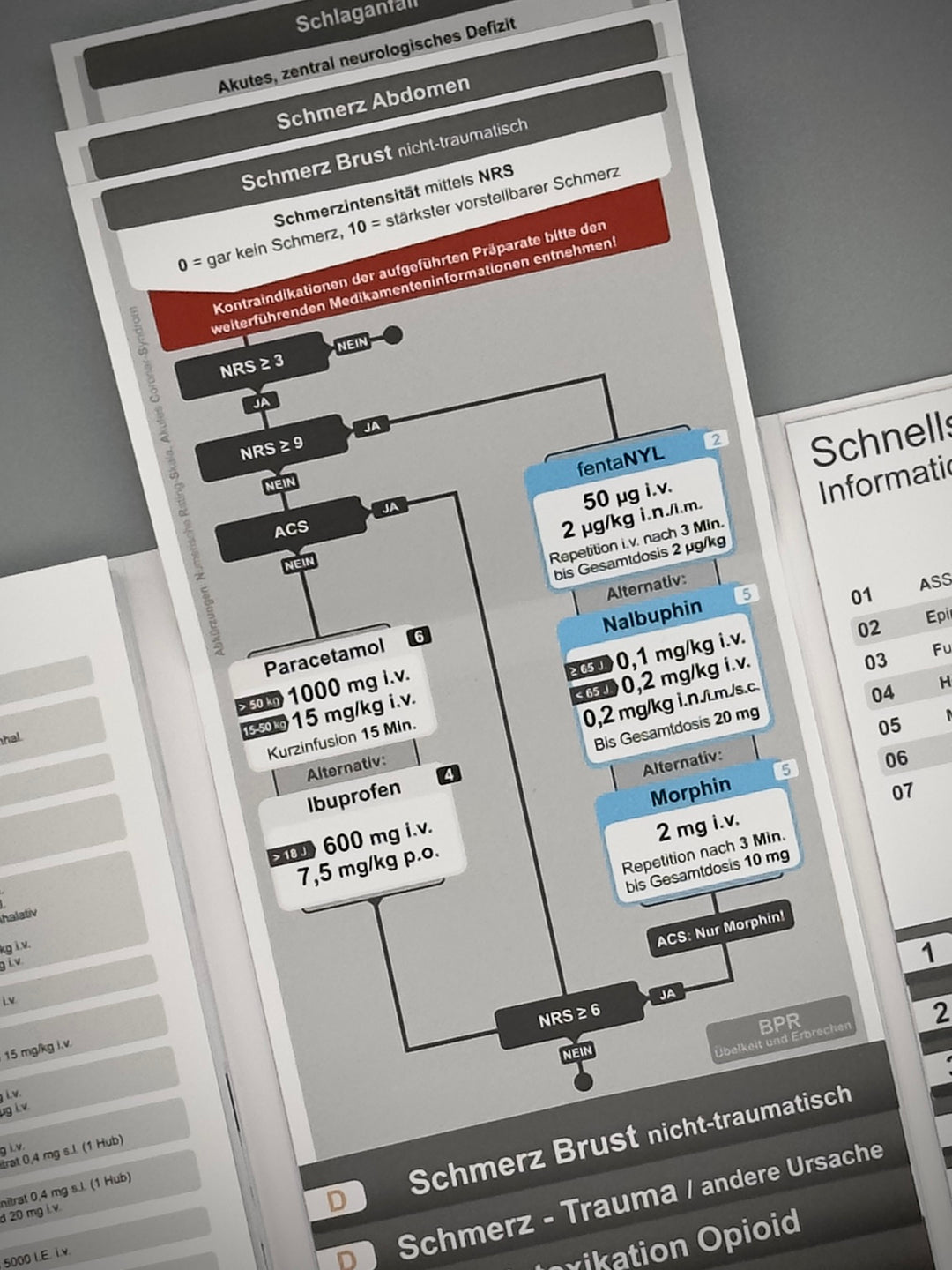 Mediflip Medikamente Notfallsanitäter SAA und BPR