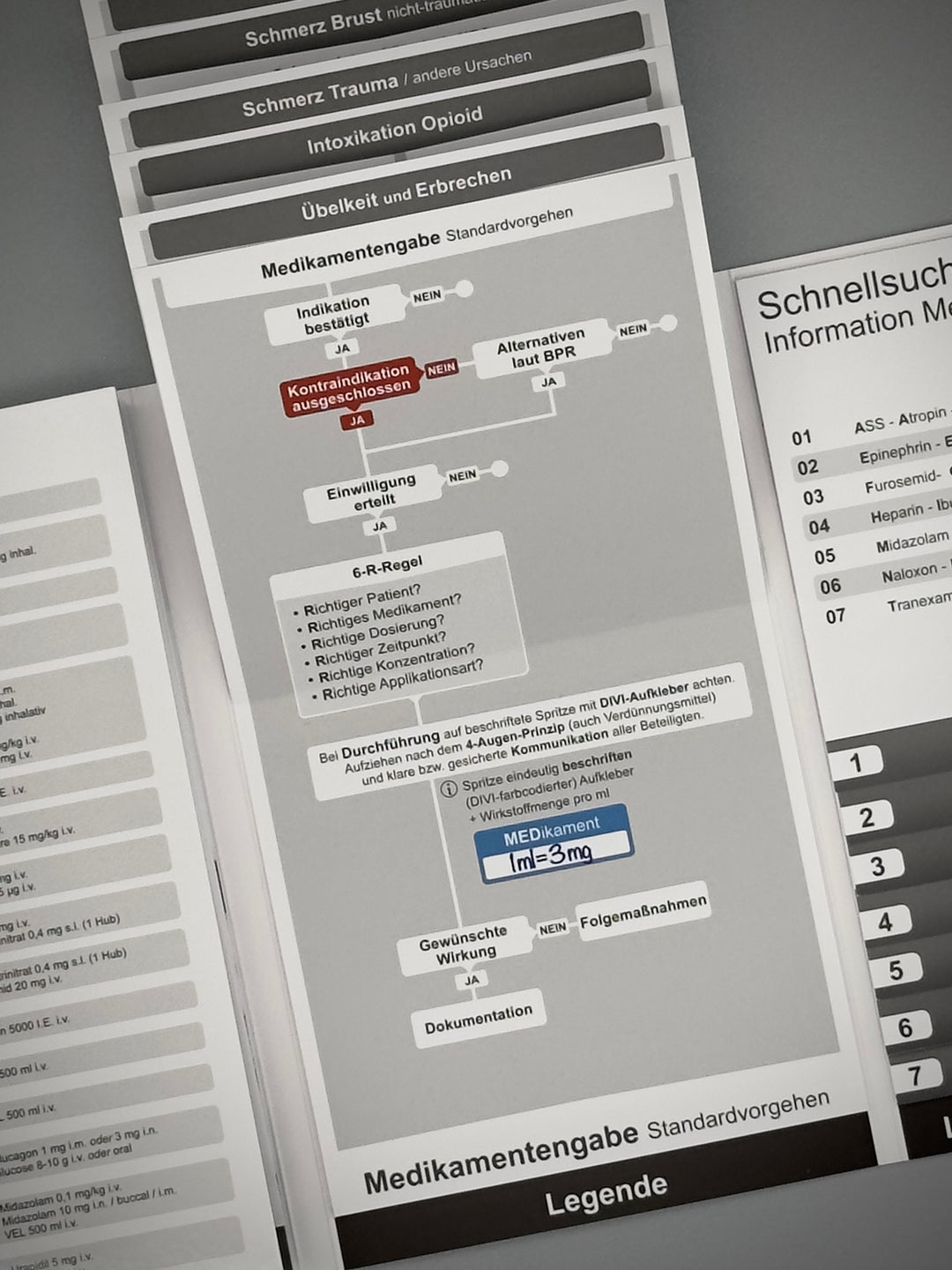 Mediflip Medikamente Notfallsanitäter SAA und BPR