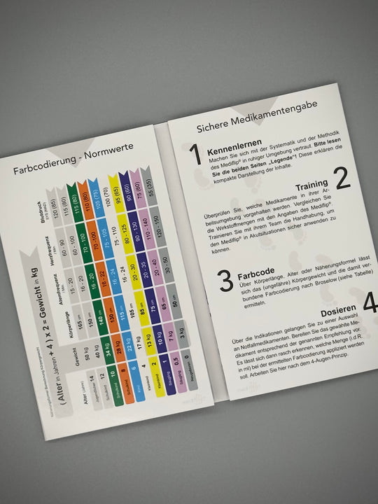 Mediflip Medikamente Notfallmedizin Kinder