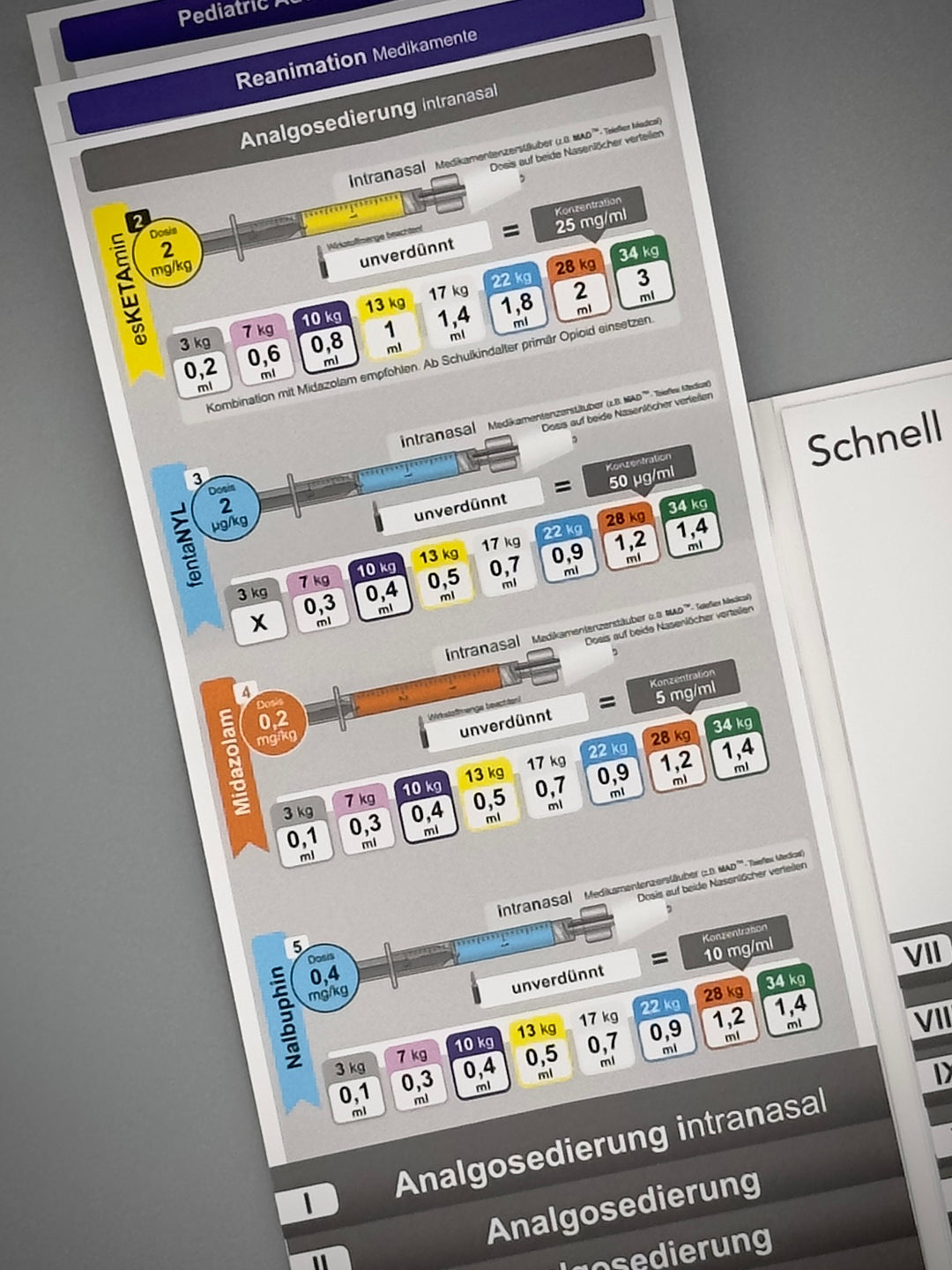 Mediflip Medikamente Notfallmedizin Kinder