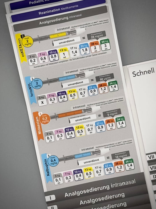 Mediflip Medikamente Notfallmedizin Kinder