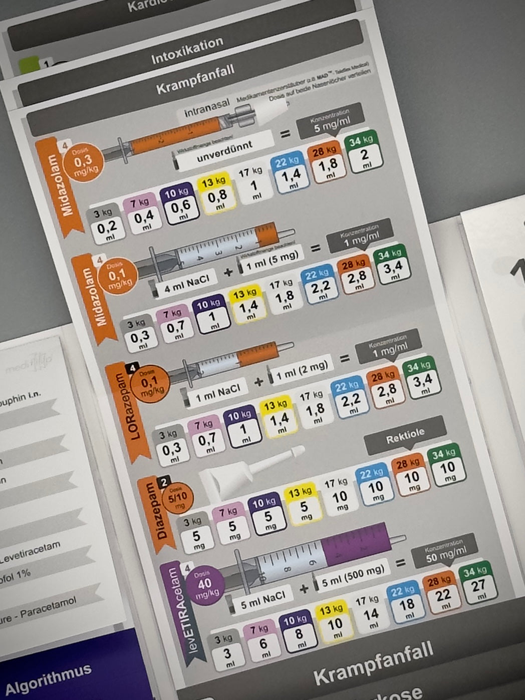 Mediflip Medikamente Notfallmedizin Kinder