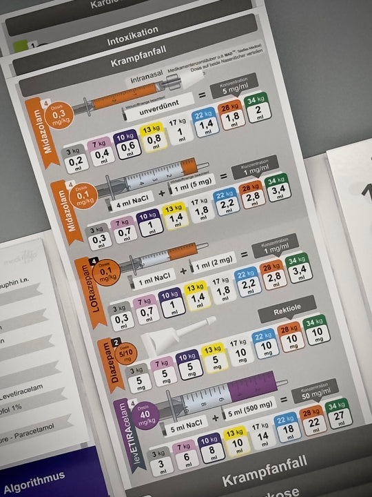 Mediflip Medikamente Notfallmedizin Kinder