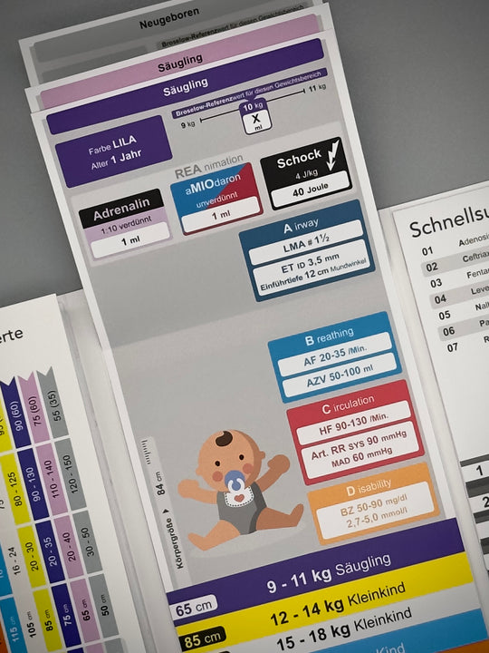 Mediflip Medikamente Notfallmedizin Kinder